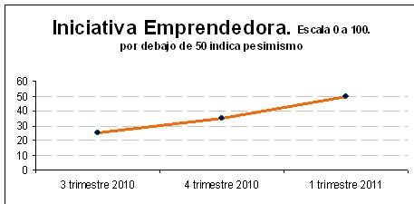 indicador-iniciativa-emprendedora indicador-iniciativa-emprendedora